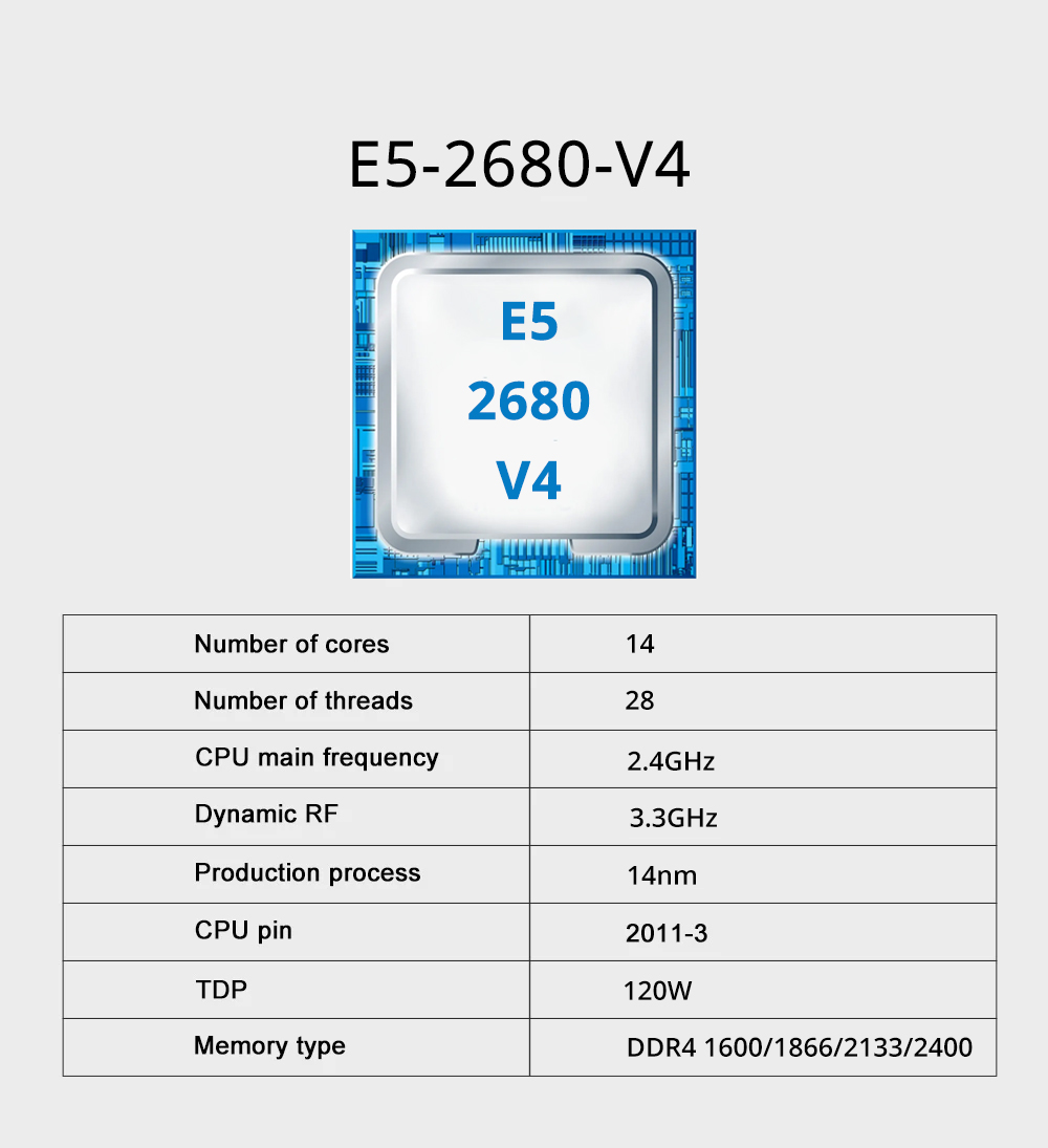 Комплект материнской платы MOU – обзор и цена 128Gb Ddr4 Ecc Lrdimm 3200Mhz